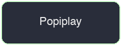 Popiplay pokies provider